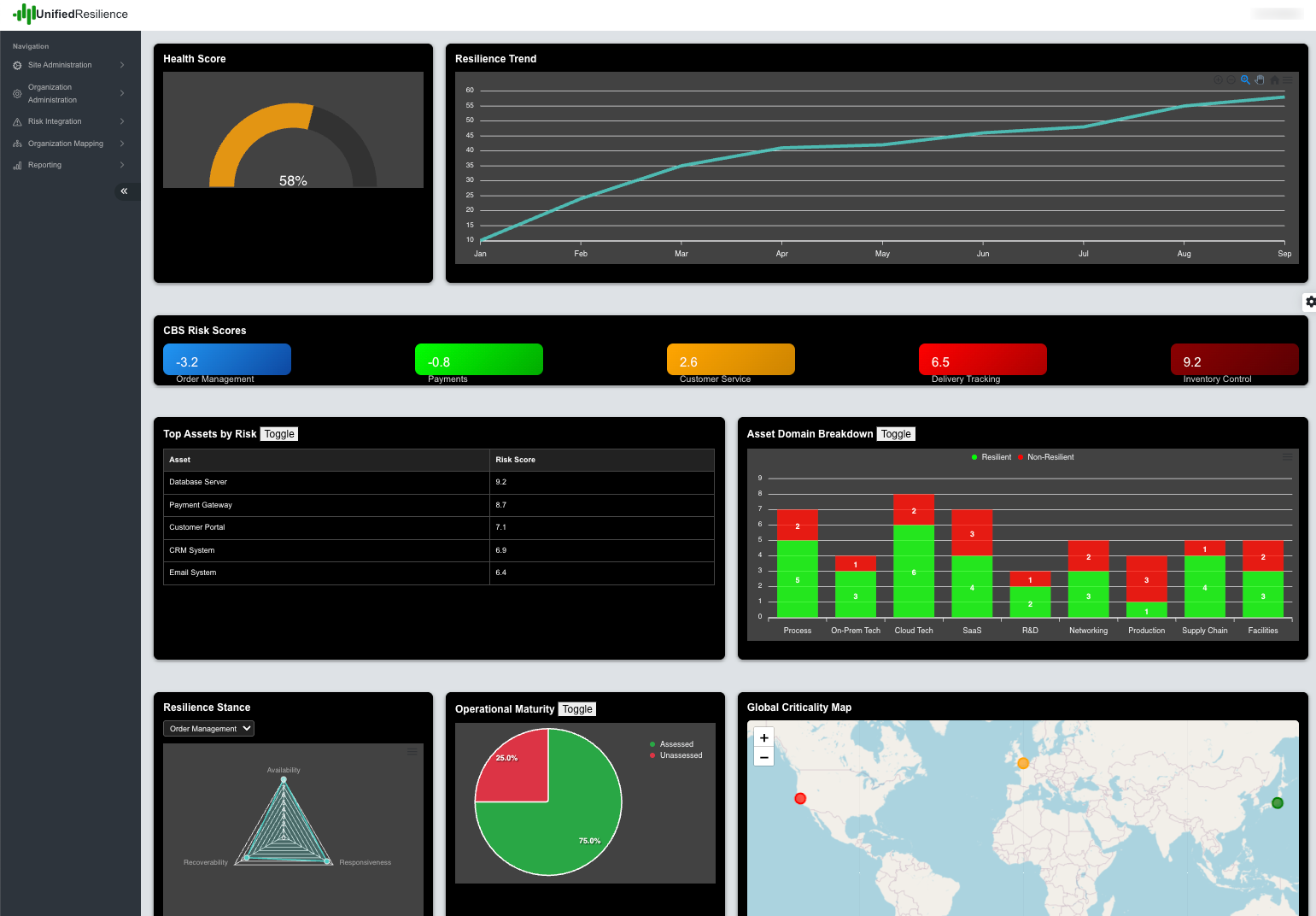 URF Dashboard
